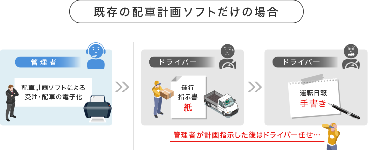 ビークルアシスト Api 業務用カーソリューション パイオニア株式会社