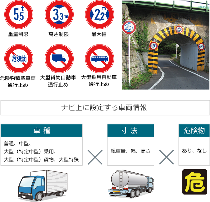 ナビ上に設定する車両情報