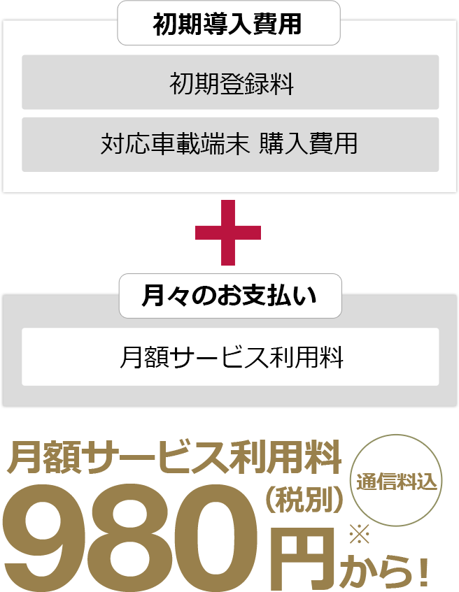 初期導入費用+月々のお支払い