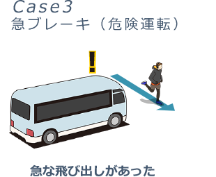 Case3. 急ブレーキ（危険運転）