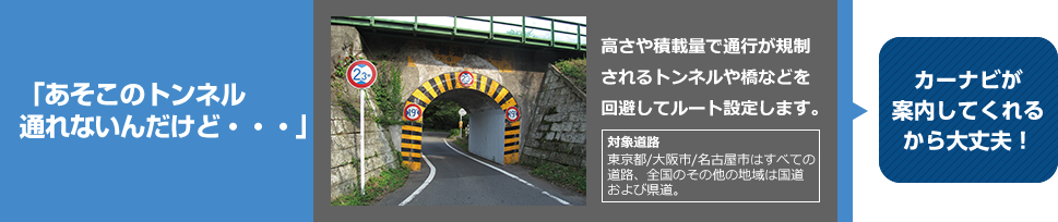 「あそこのトンネル通れないんだけど・・・」高さや積載量で通行が規制されるトンネルや橋などを回避してルート設定します。（対象道路：東京都/大阪市/名古屋市はすべての道路、全国のその他の地域は国道および県道。）→カーナビが案内してくれるから大丈夫！