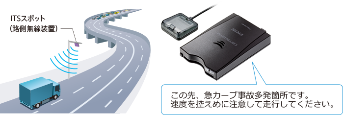 ITSスポット（路側無線装置）この先、急カーブ事故多発箇所です。速度を控えめに注意して走行してください。